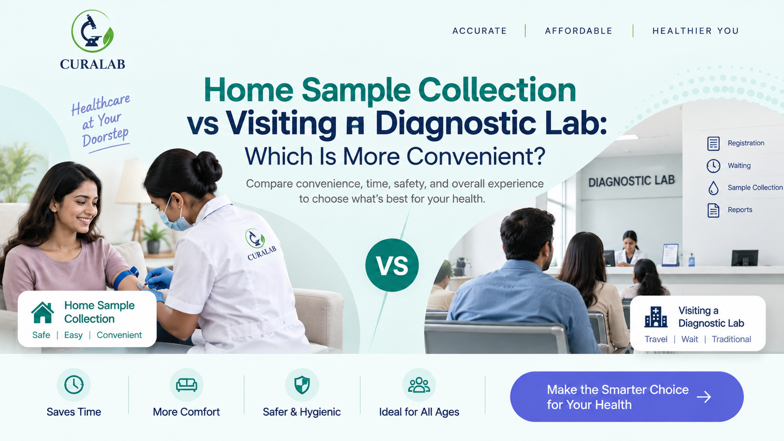 home sample collection